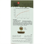 کپسول ویژیوویت سوییس انرژی